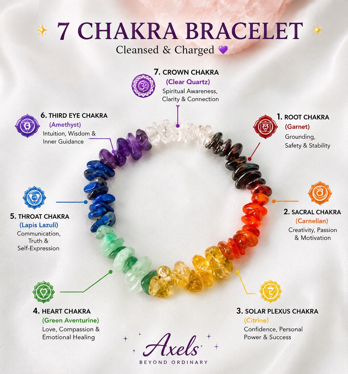 7 Chakra Crystal Bracelet – Natural Healing Stones